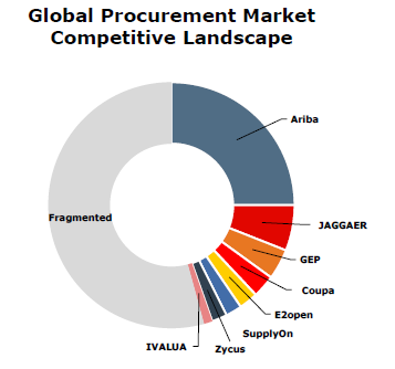 8258 - eProcurement