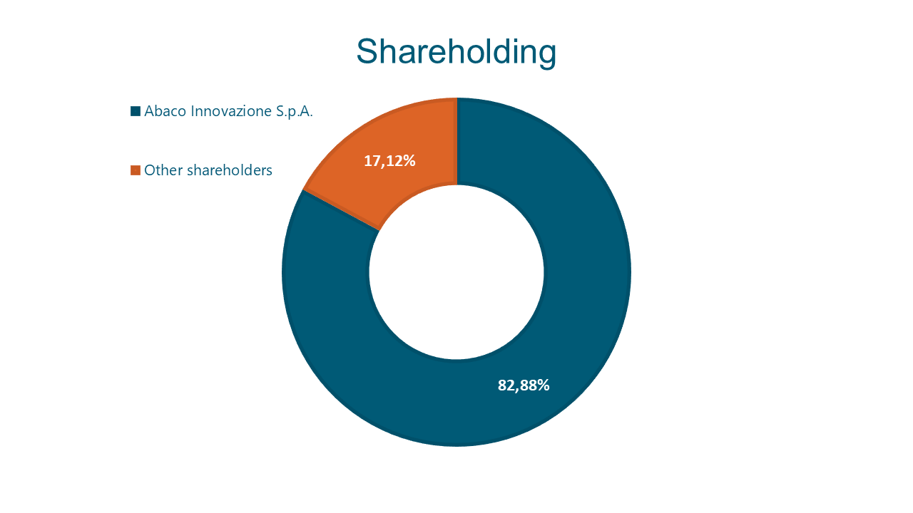 shareholders